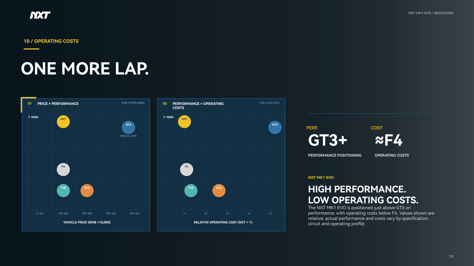 Brochure bubble chart comparing overall performance and operating cost